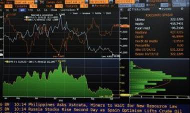 Spread Btp chiude in calo a 131 punti